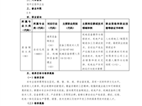 张家港分院2021级机电一体化技术专业（460301）实施性人才培养方案