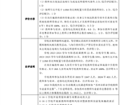 4-16教师素养自查评分表