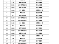 2025—2026学年第一学期会议安排表
