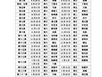 2025—2026学年第一学期双休日、节假日行政值班（白天）安排表