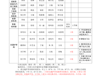 2025-2026学年第二学期学校行政值班、交通护学岗总安排表