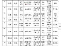 2021-2022学年第二学期第18周校级公开课安排表
