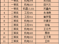 智能控制系开展＂消防安全＂手抄报评比活动