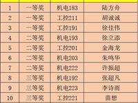 智能控制系举办“我与宪法的故事”征文大赛