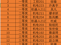 智能控制系开展“目”浴阳光手抄报评比活动