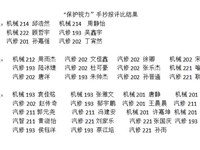 机械与汽车工程系开展“爱眼护眼”手抄报评比活动