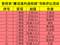 智能控制系开展“廉洁清风进校园”书画评比活动