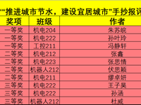 智控系开展“推进城市节水，建设宜居城市”手抄报评比活动