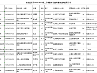 智能控制系2022-2023学年第二学期专业课教材选用结果公示