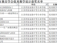 关于公布2023年苏州市教育学会教学设计评选结果的通知