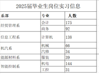 校园招聘：校企融合，“职”引未来——江苏省张家港中等专业学校（江苏联合职业技术学院张家港分院）2025届毕业生实习、就业校企合作双选洽谈会诚邀您参加！