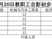 关于全体教职工拍照合影的通知