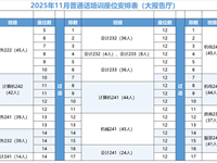 2024级中专（含3+3）学生及其他班级普通话培训安排