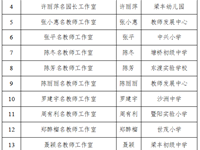 关于公布张家港市名师工作室 2024—2025年度考核结果的通知
