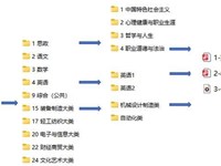 关于组织参加2026年苏州市职业学校教学能力比赛的预通知