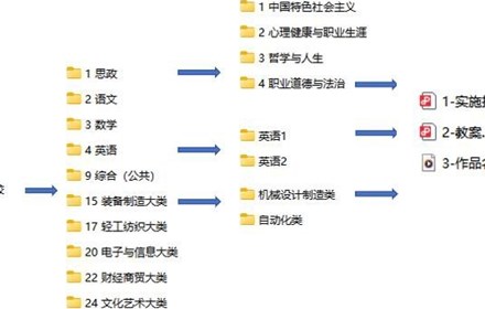 关于组织参加2026年苏州市职业学校教学能力比赛的预通知