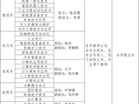 关于开展2026年专业结构与产业结构吻合度专项调研的通知