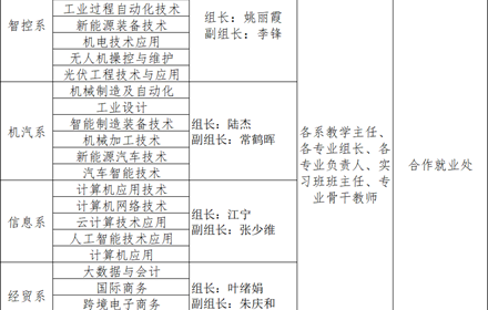 关于开展2026年专业结构与产业结构吻合度专项调研的通知