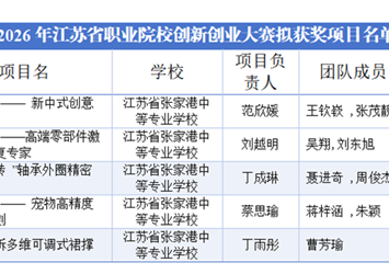 喜报——我校在2026年江苏省职业院校创新创业大赛中斩获1金3银1铜